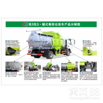 長(zhǎng)春東風(fēng)餐廚垃圾車(chē)廠家專(zhuān)業(yè)解析與高效物流方案